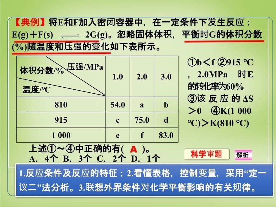 2018年高考化学一轮复习 7.9方法规律 控制变量法在研究影响化学平衡移动因素中的应用课件_第5页