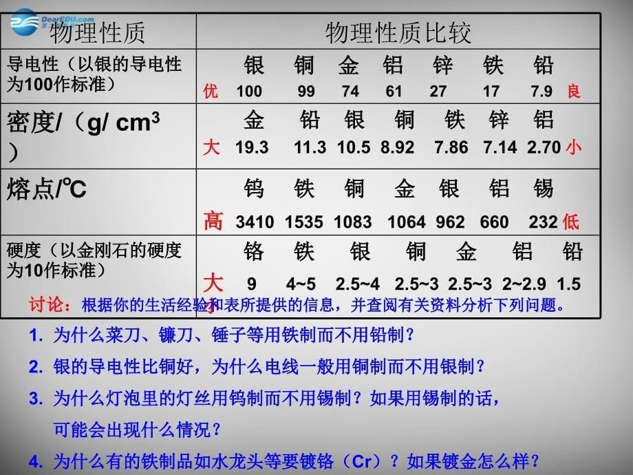 山东省临淄外国语实验学校九年级化学全册《10.1 常见的金属材料》课件 鲁教版五四制_第5页