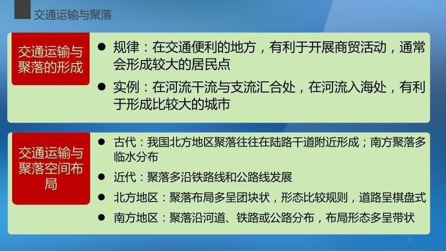 2018届高考地理大一轮复习 第三章 区域产业活动第4讲课件 湘教版必修2_第5页