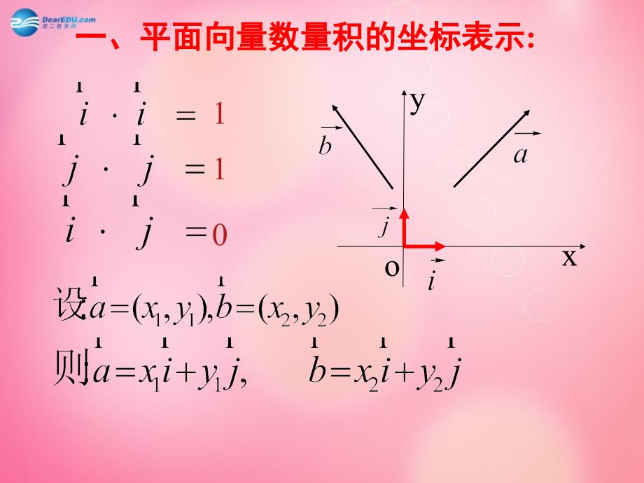 河南省长垣县第十中学高中数学 2.4.2 平面向量数量级的坐标运算课件 新人教a版_第3页