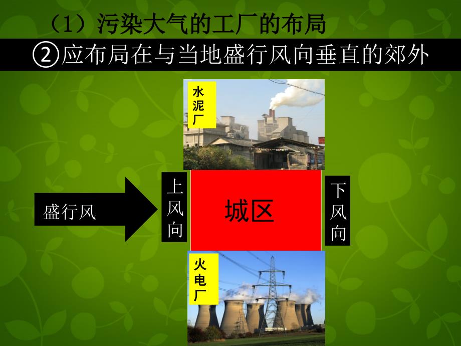 云南省临沧市凤庆县第一中学高中地理 4.1污染型工业的区位选择课件 新人教版必修2_第4页