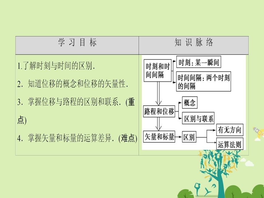 2018-2019学年高中物理 第1章 运动的描述 第2节 时间位移课件 粤教版必修1_第2页