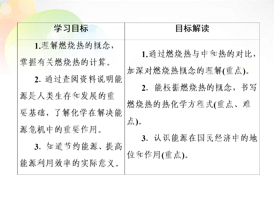 2018年高中化学 第一章 第2节 燃烧热 能源课件2 新人教版选修4_第4页