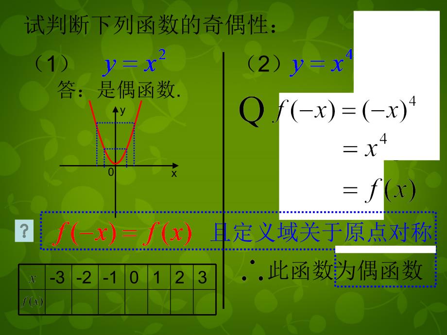 浙江省嘉兴市第三中学高中数学 第一章《函数奇偶性》课件 新人教版必修1_第4页