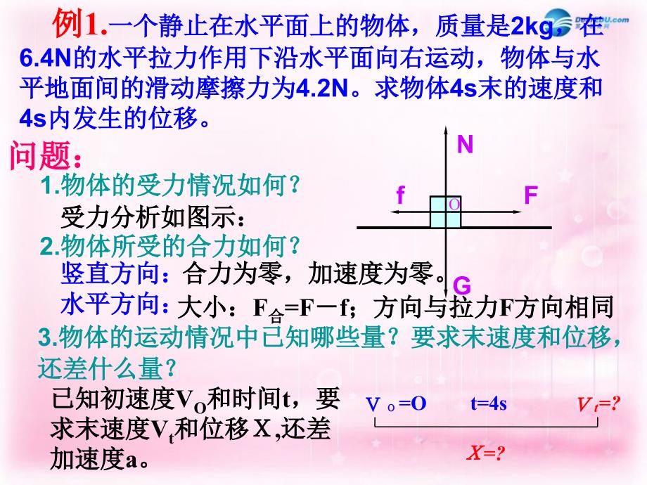 浙江省临海市杜桥中学高中物理 《第四章 牛顿运动定律 第六节 用牛顿运动定律解决问题（一）课件 新人教版必修1_第4页