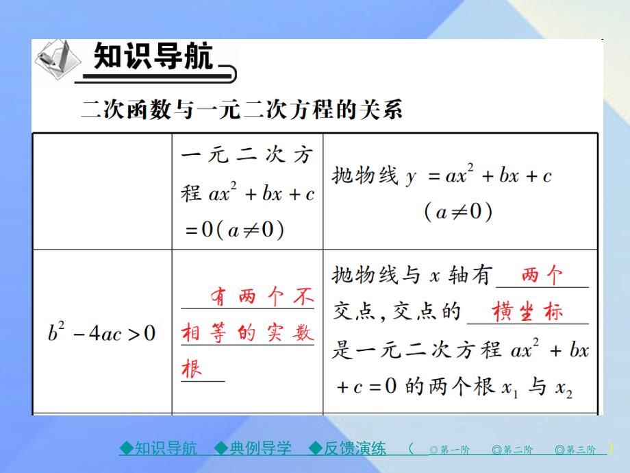 2018年秋九年级数学下册 26.3 第2课时 实践与探索（二）课件 （新版）华东师大版_第2页