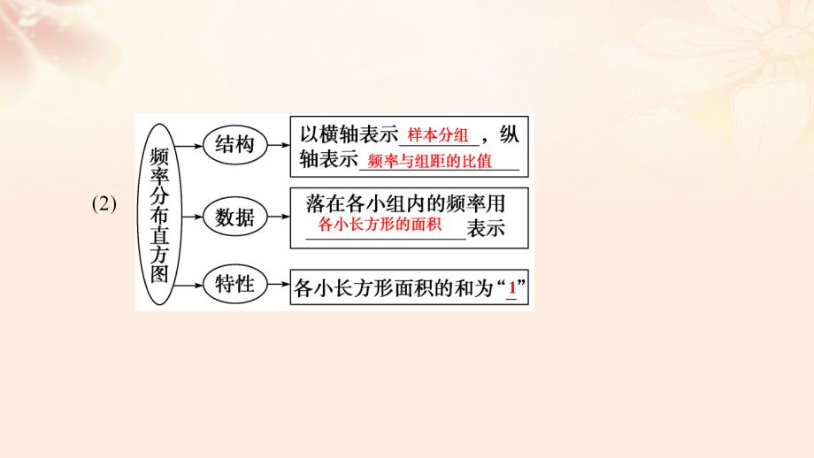 2018-2019学年高中数学 第1章 统计 5.1 估计总体的分布 5.2 估计总体的数字特征课件 北师大版必修3_第4页