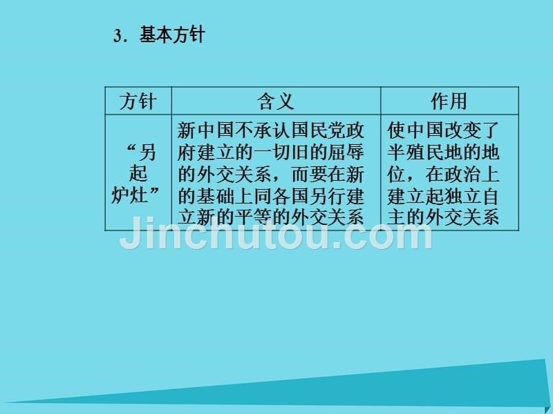 2018年秋高中历史 专题五 现代中国的对外关系 一 新中国初期的外交课件 人民版必修1_第5页