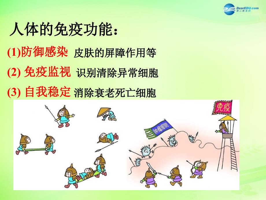 黑龙江省大庆市第三十中学八年级生物下册 26.3 关注健康课件2 （新版）苏教版_第3页