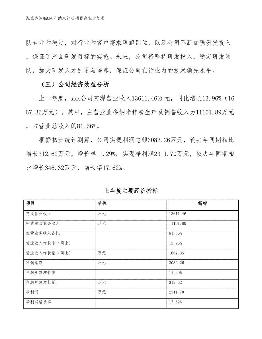 （融资）纳米锌粉项目商业计划书_第4页