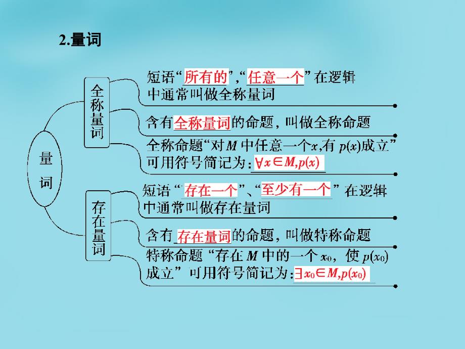 湖北省荆州市沙市第五中学高中数学 第一章 第二节 简单的逻辑联结词、全称量词与存在量词课件 新人教版选修2-1_第4页