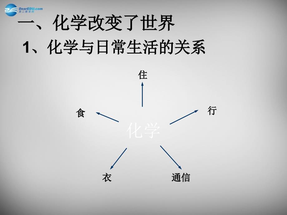 山东省临淄外国语实验学校八年级化学全册《化学改变了世界》课件 鲁教版五四制_第4页