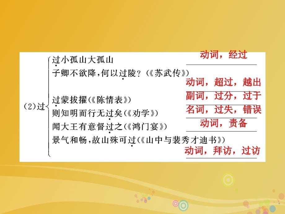 2018-2019学年高中语文 第四单元 创造形象 诗文有别 过小孤山大孤山课件 新人教版选修《中国古代诗歌散文欣赏》_第5页