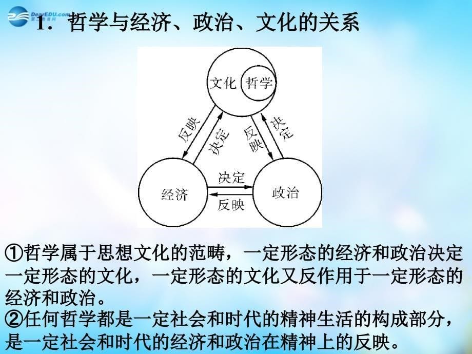 河南省长垣县第十中学高中政治 3.1真正的哲学都是自己时代精神的精华课件 新人教版必修4_第5页