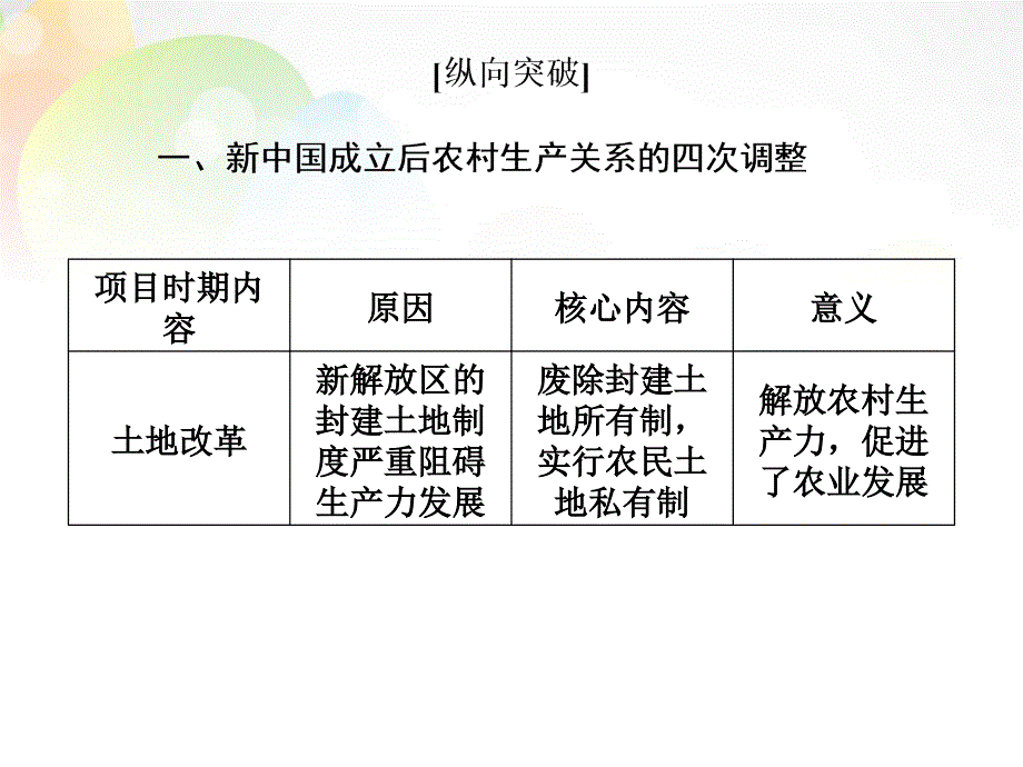 高考总动员2018届高考历史一轮总复习 第九单元单元归纳提升课件_第3页