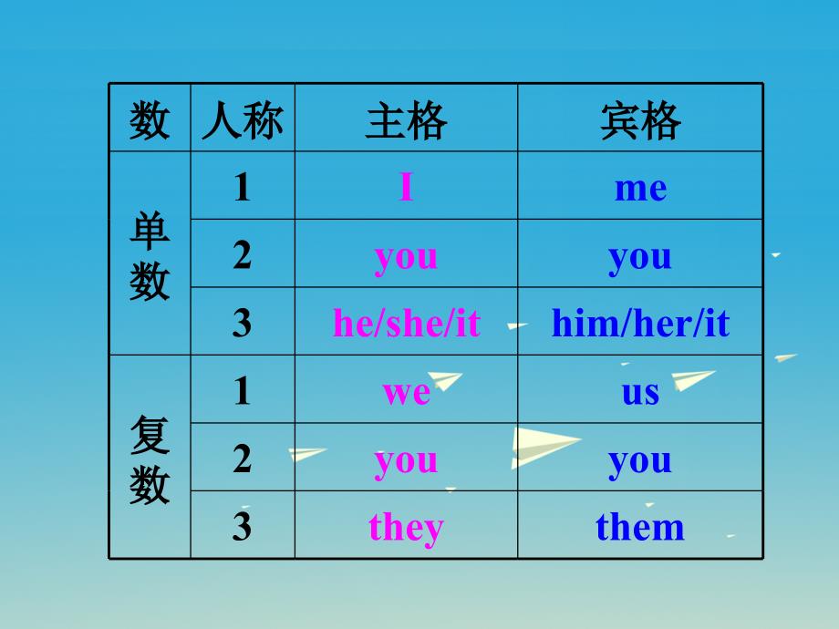 河北省平泉四海中学中考英语 代词复习课件_第4页