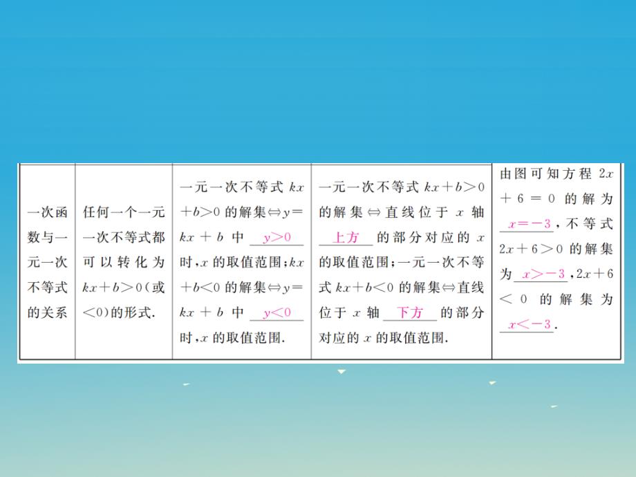 河北专版2018春八年级数学下册19.2.3一次函数与方程不等式小册子课件新版新人教版_第3页