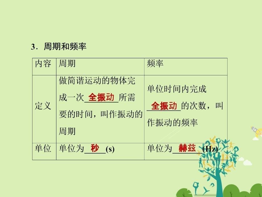 2018-2019学年高中物理 11.2 简谐运动的描述课件 新人教版选修3-4_第5页