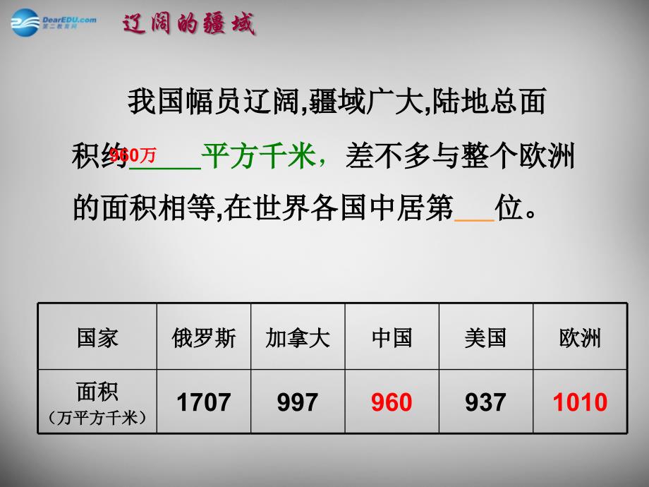 山东省平度市蓼兰镇何家店中学八年级地理上册《1.1 中国的疆域》课件 湘教版_第3页