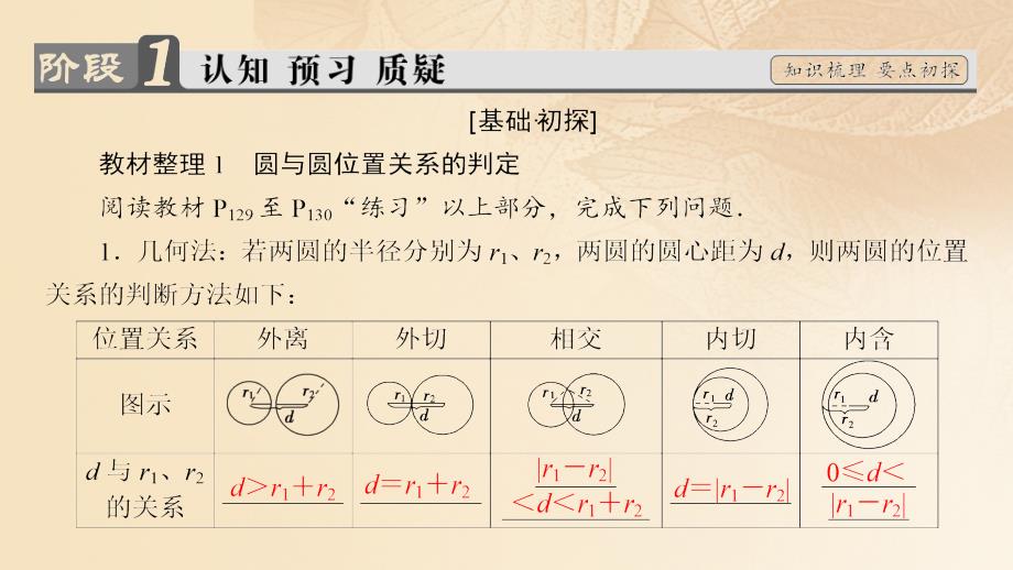 2018-2019学年高中数学第四章圆与方程4.2.2圆与圆的位置关系4.2.3直线与圆的方程的应用课件新人教a版必修_第3页