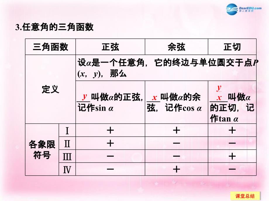 2018高考数学一轮复习 4-1 任意角 弧度制及任意角的三角函数课件 新人教a版_第4页