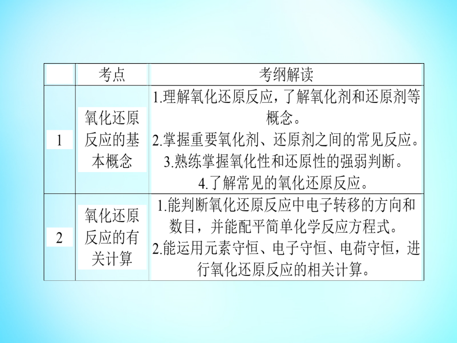 雄关漫道2018高考化学二轮专题复习 专题四 氧化还原反应课件_第3页