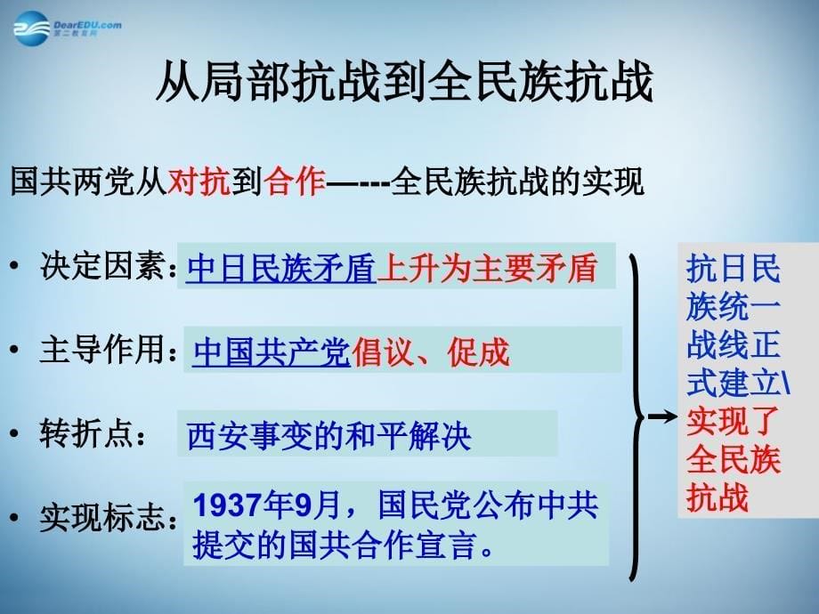 浙江省临海市杜桥中学高中历史 专题二 近代中国维护国家主权的斗争 伟大的抗日战争 2课件 人民版必修1 _第5页