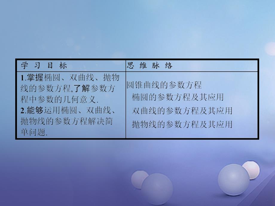 2018-2019学年高中数学第二讲参数方程2.2圆锥曲线的参数方程课件新人教a版选修_第2页