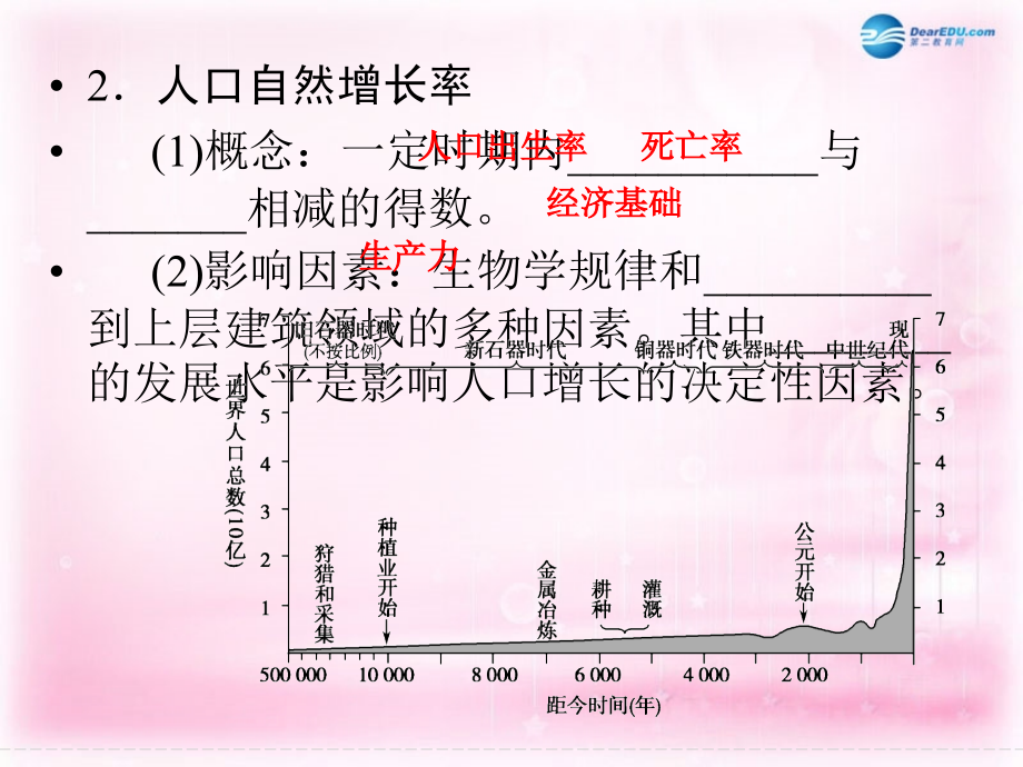 2018高考地理大一轮复习 第5章 人口与环境（第1课时）课件 新人教版_第4页