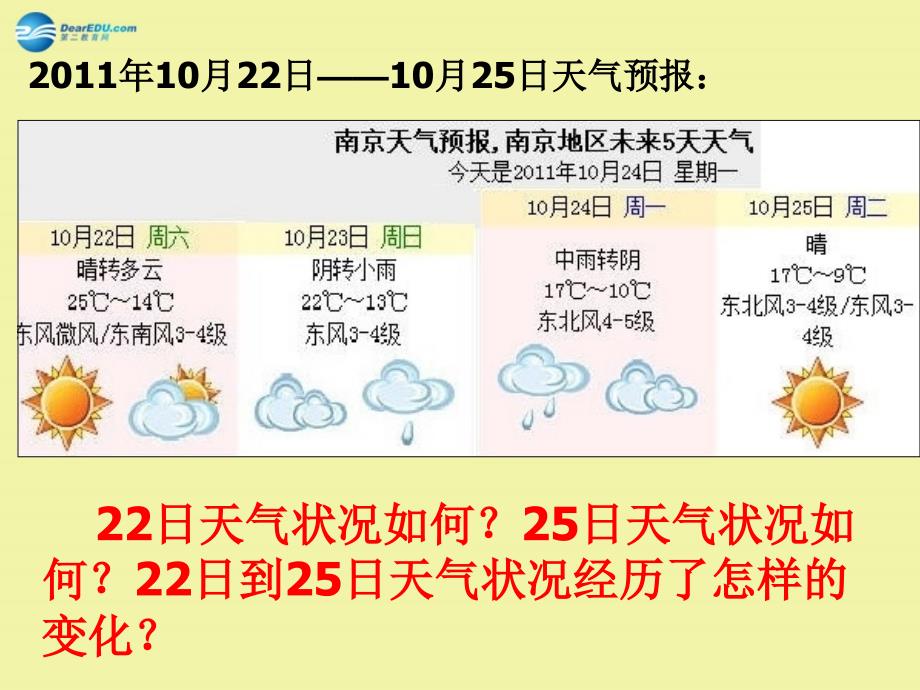 江苏省南京市河西分校高中地理 2.3常见的天气系统（第1课时）课件 新人教版必修1_第2页