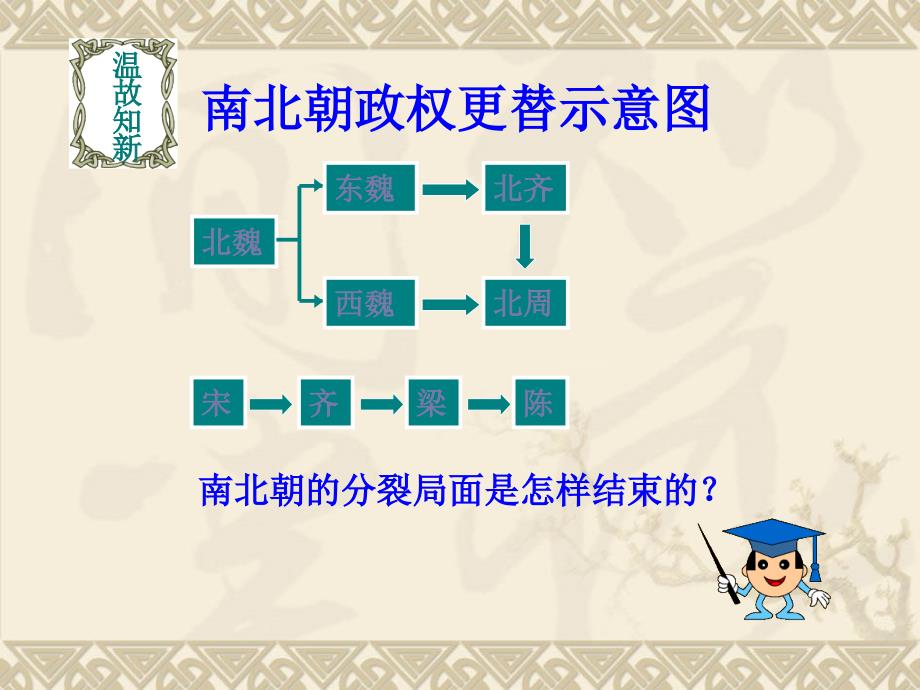 1.1开运河 创科举 课件2 岳麓版下_第2页