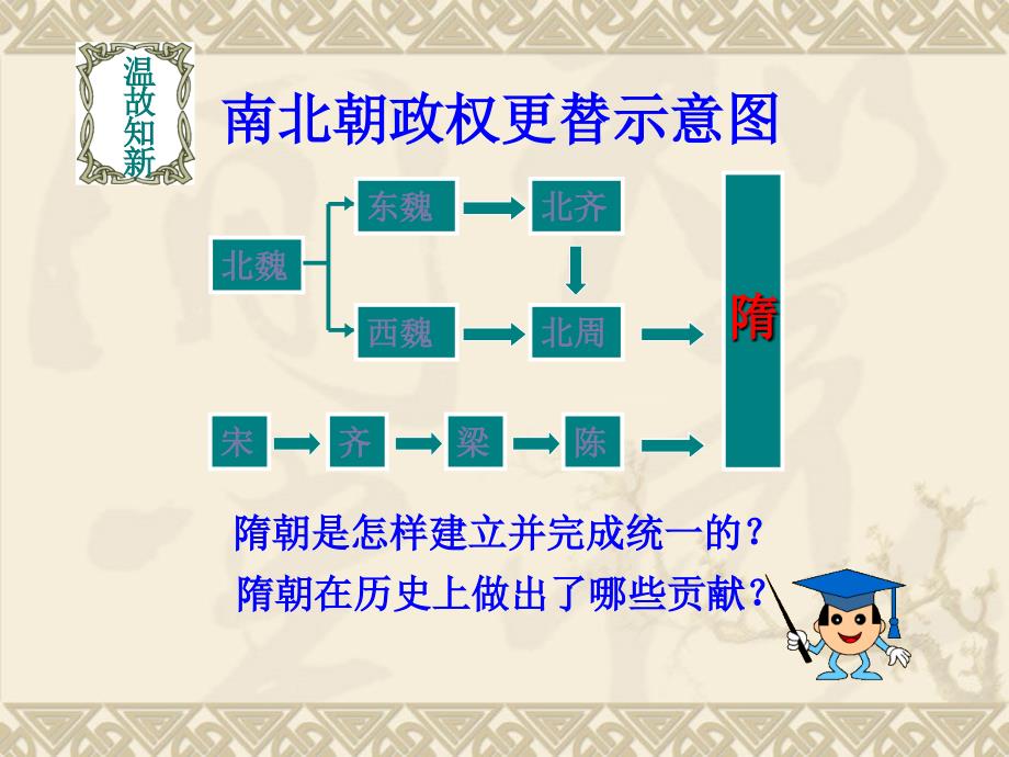 1.1开运河 创科举 课件2 岳麓版下_第3页