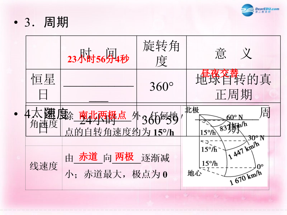 2018高考地理大一轮复习 第1章 宇宙中的地球（第4课时）课件 新人教版_第3页