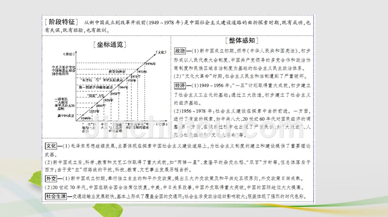 通用版2018届高三历史二轮复习第1部分现代篇第12讲新中国成立到改革开放前课件_第2页