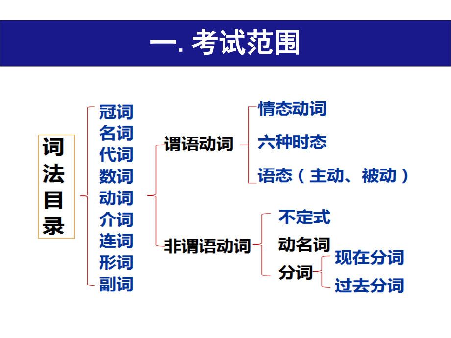 2018中考命题趋势及备考策略.pptx_第3页