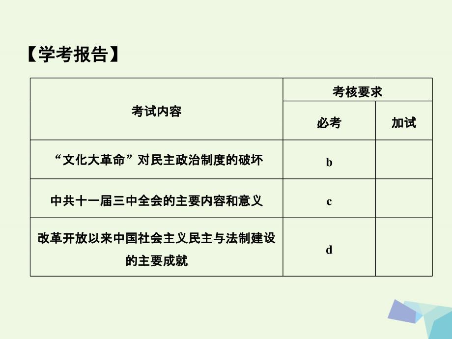 浙江专用2018-2019高中历史专题四现代中国的政治建设与祖国统一课时2政治建设的曲折历程及其历史性转折课件人民版_第2页