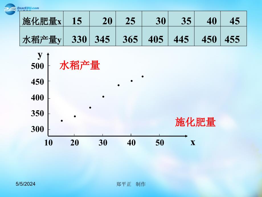 河南省新乡市长垣县第十中学高中数学 3.1回归分析的基本思想及其初步应用（一）课件 新人教a版选修2-3 _第4页