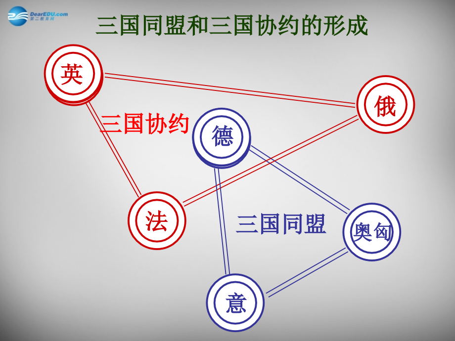 2018中考历史一轮复习 两次世界大战及战后格局的演变课件_第3页