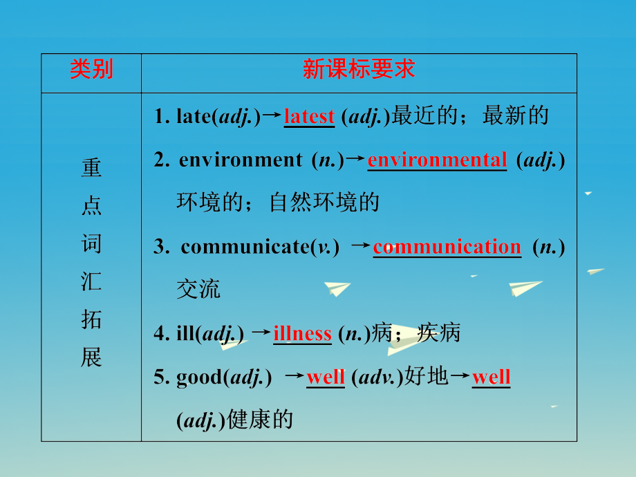 2018中考英语 第一部分 基础夯实 八下 modules 3-4复习课件 外研版_第3页