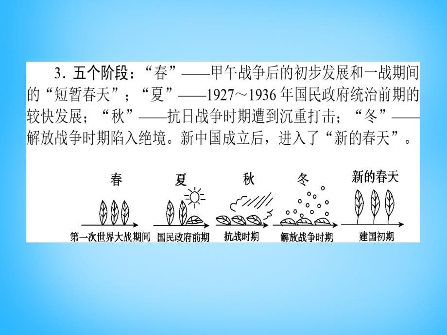 雄关漫道2018高考历史二轮专题复习 2.6近代中国经济结构的变动与社会生活的变迁课件_第5页