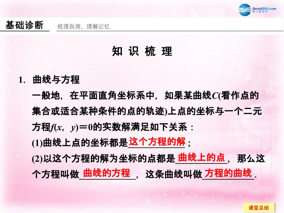 2018高考数学一轮复习 9-8 曲线与方程课件 新人教a版_第2页