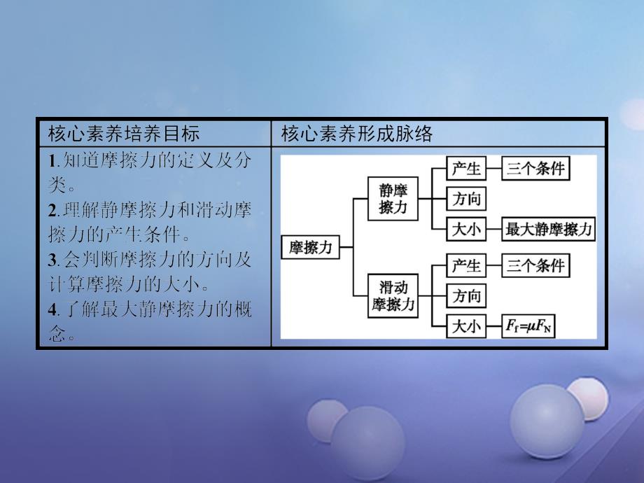 2018-2019学年高中物理第三章相互作用3.3摩擦力课件新人教版必修(1)_第2页