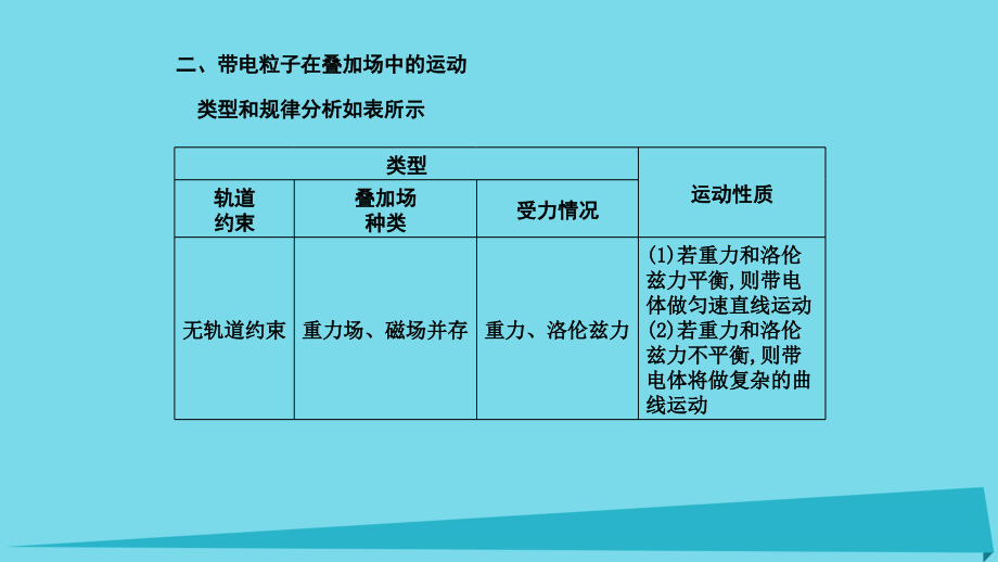 2018年高考物理 专题精解 7 带电粒子在复合场中的运动课件_第4页