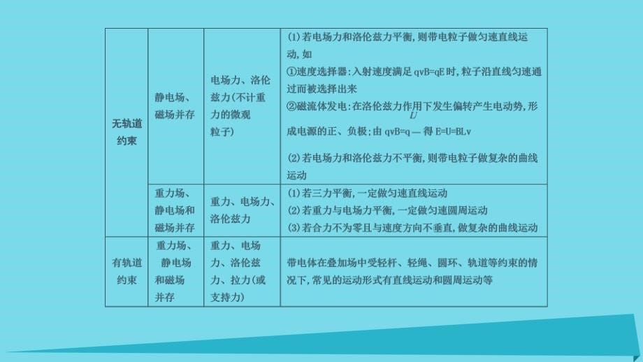 2018年高考物理 专题精解 7 带电粒子在复合场中的运动课件_第5页