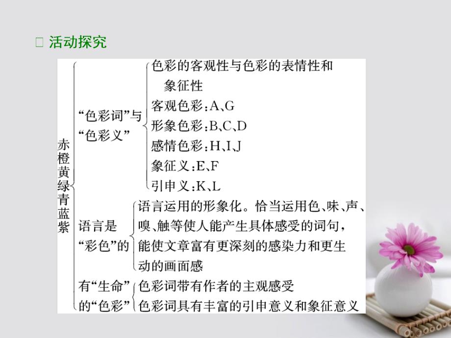 2018-2019学年高中语文第六课语言的艺术第三节淡妆浓抹总相宜-语言的色彩课件新人教版选修语言文字应用_第3页