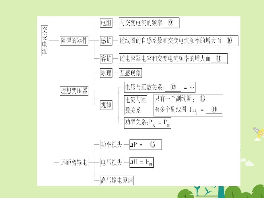 2018-2019学年高中物理 第2章 交变电流章末分层突破课件 粤教版选修3-2_第3页