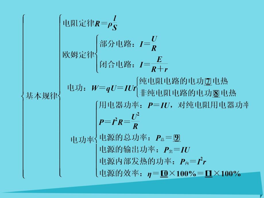 2018年高中物理 第二章 恒定电流本章优化总结课件 新人教版选修3-1_第3页