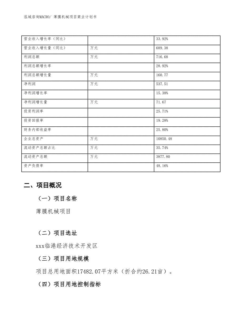 （项目说明）薄膜机械项目商业计划书_第5页