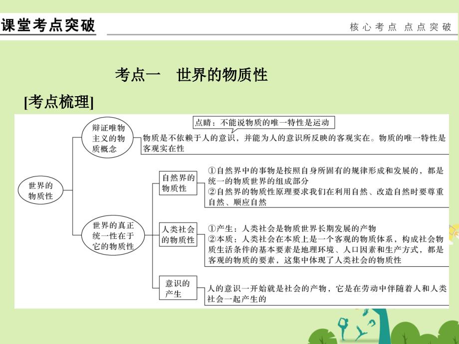 浙江专用2018版高考政治一轮复习第二单元探索世界与追求真理1探究世界的本质课件新人教版_第2页