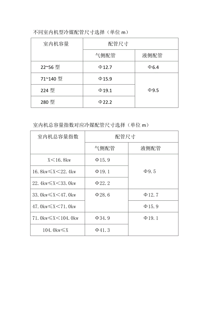 多联机管径计算.doc_第1页